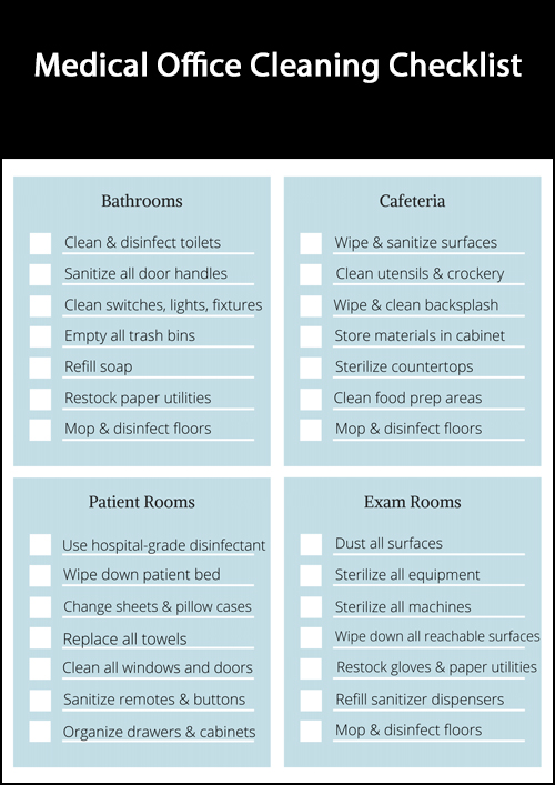 Medical Cleaning Checklist